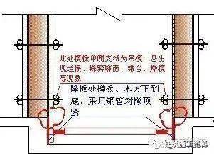 混凝土施工的详细步骤及注意事项，学习必备 (图15)